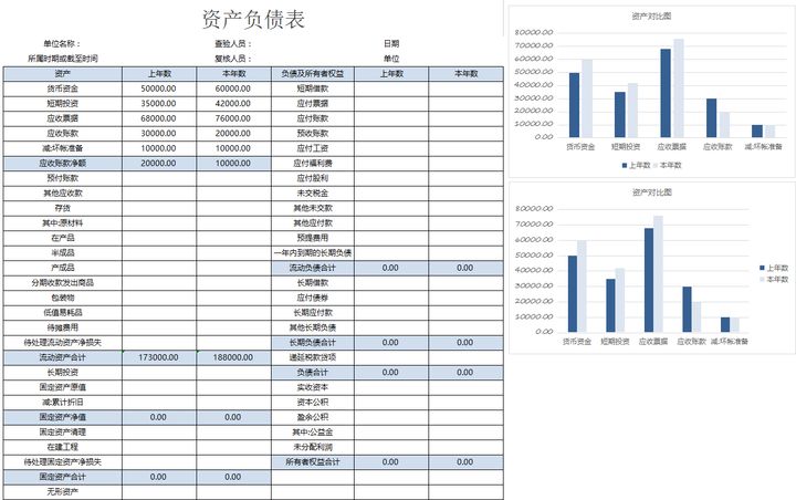 年薪40萬(wàn)的財(cái)務(wù)經(jīng)理，總結(jié)了財(cái)務(wù)分析常用的全套資料，真心厲害