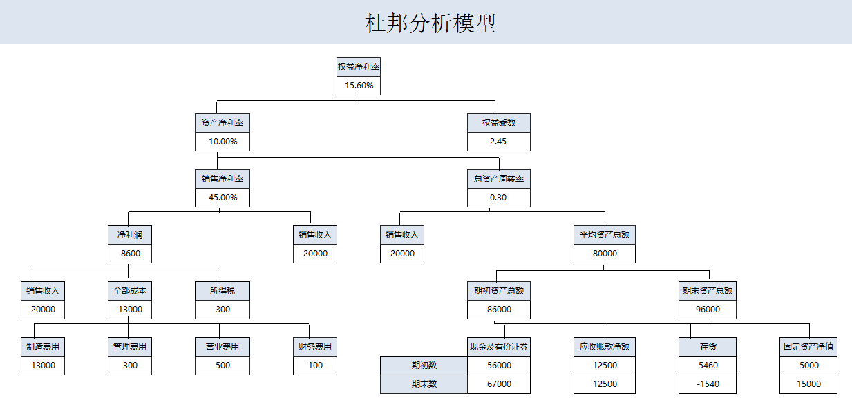 年薪40萬(wàn)的財(cái)務(wù)經(jīng)理，總結(jié)了財(cái)務(wù)分析常用的全套資料，真心厲害