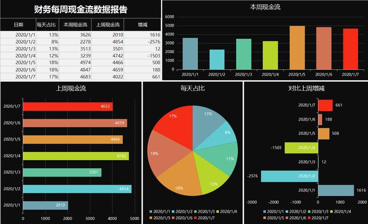 年薪40萬(wàn)的財(cái)務(wù)經(jīng)理，總結(jié)了財(cái)務(wù)分析常用的全套資料，真心厲害