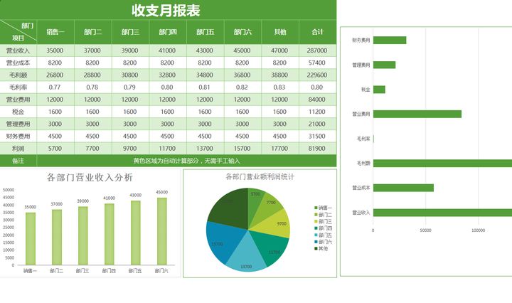 年薪40萬(wàn)的財(cái)務(wù)經(jīng)理，總結(jié)了財(cái)務(wù)分析常用的全套資料，真心厲害