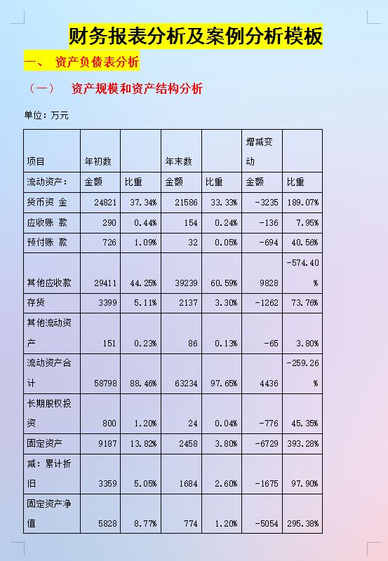 年薪40萬(wàn)的財(cái)務(wù)經(jīng)理，總結(jié)了財(cái)務(wù)分析常用的全套資料，真心厲害