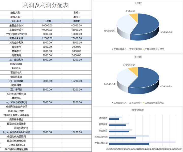 年薪40萬(wàn)的財(cái)務(wù)經(jīng)理，總結(jié)了財(cái)務(wù)分析常用的全套資料，真心厲害