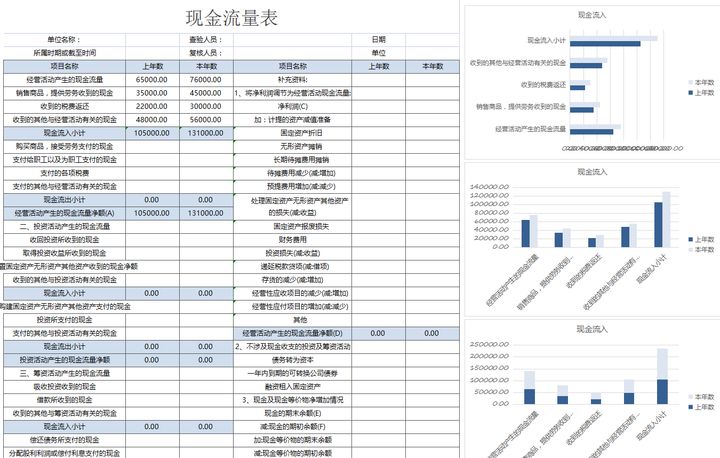 年薪40萬(wàn)的財(cái)務(wù)經(jīng)理，總結(jié)了財(cái)務(wù)分析常用的全套資料，真心厲害