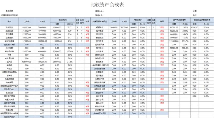 年薪40萬(wàn)的財(cái)務(wù)經(jīng)理，總結(jié)了財(cái)務(wù)分析常用的全套資料，真心厲害