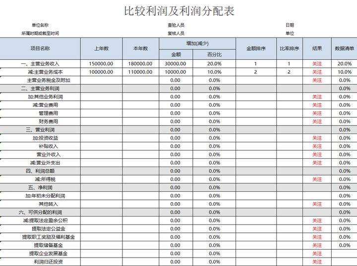 年薪40萬(wàn)的財(cái)務(wù)經(jīng)理，總結(jié)了財(cái)務(wù)分析常用的全套資料，真心厲害