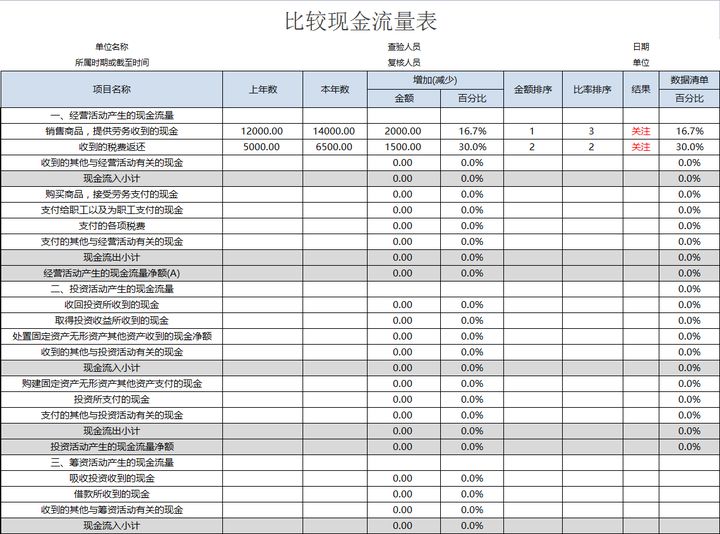 年薪40萬(wàn)的財(cái)務(wù)經(jīng)理，總結(jié)了財(cái)務(wù)分析常用的全套資料，真心厲害