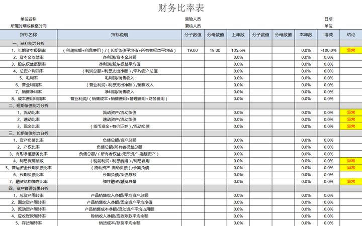 年薪40萬(wàn)的財(cái)務(wù)經(jīng)理，總結(jié)了財(cái)務(wù)分析常用的全套資料，真心厲害