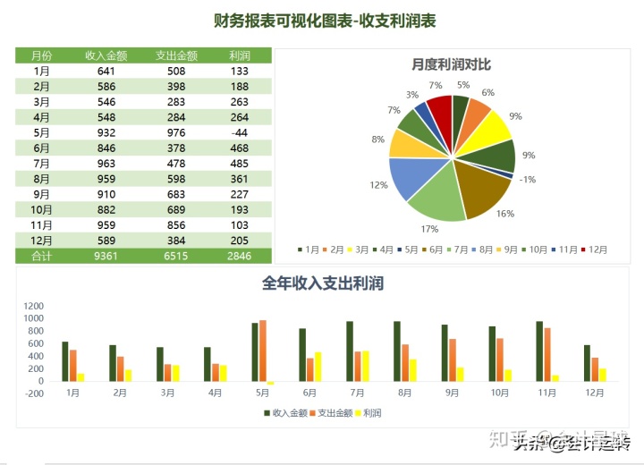 財(cái)務(wù)報(bào)表分析范文(財(cái)務(wù)稽核報(bào)表)