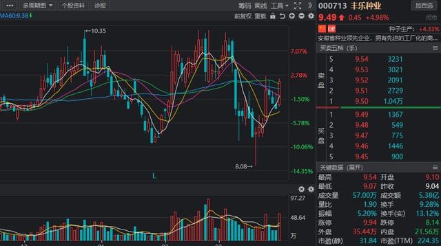 上市公司公告(上市公司股票分紅會提前多久公告)(圖4)