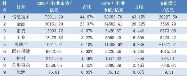 深圳上市公司(杭州互聯(lián)網(wǎng)公司天鴿互動昨赴港上市今日早報)