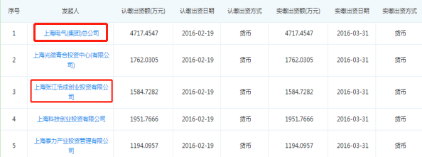 光刻機(jī)國(guó)產(chǎn)化迫在眉睫！行業(yè)龍頭浮出水面