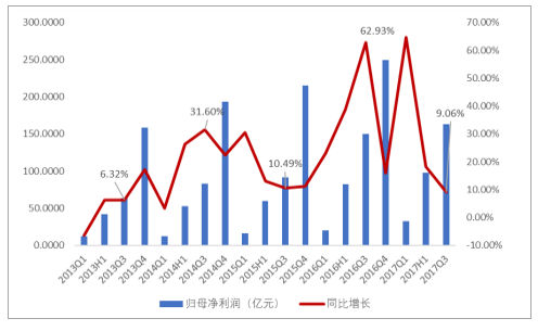 上市公司公告(上市公司業(yè)績(jī)公告)