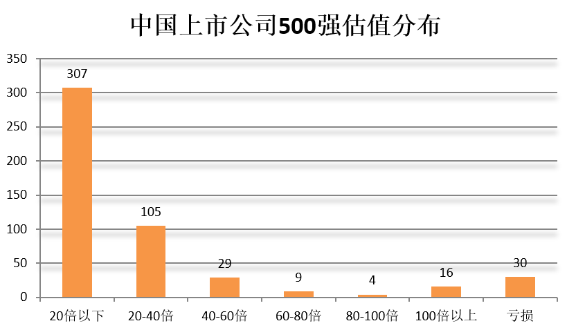 門檻174億！2018中國上市公司500強(qiáng)來了（附榜單）