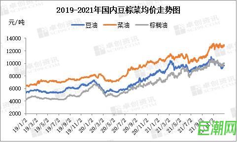 食用油高漲上市公司增收不增利 春節(jié)期間漲價(jià)無(wú)望 今年或繼續(xù)高位震蕩-第1張圖片-巨潮網(wǎng)