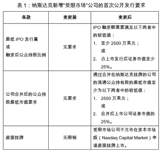 納斯達(dá)克上市公司(facebook上市 納斯達(dá)克技術(shù)故障)(圖2)