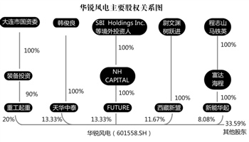 風(fēng)能上市公司(太倉天順風(fēng)能公司)