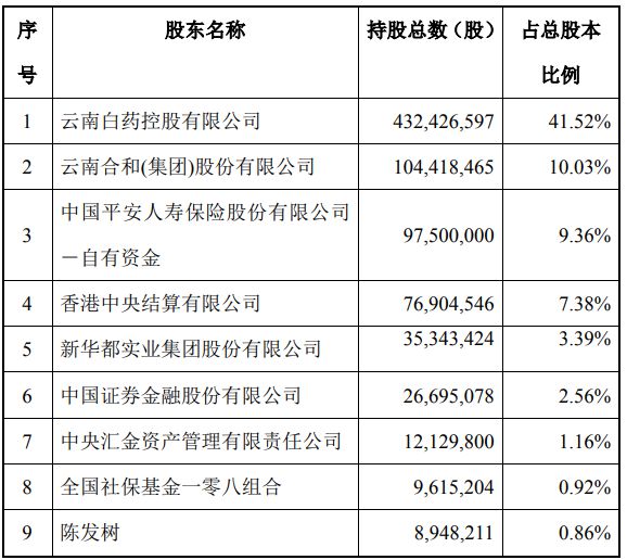 國有股東轉讓所持上市公司股份管理暫行辦法(股東代持股份法律規(guī)定)