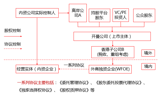 上市公司關聯交易(被公司調到關聯公司有賠償嗎)