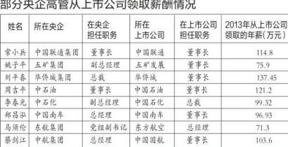 上市公司高管薪酬(上市商業(yè)銀行高管薪酬與風險管理水平相關性實證研究)