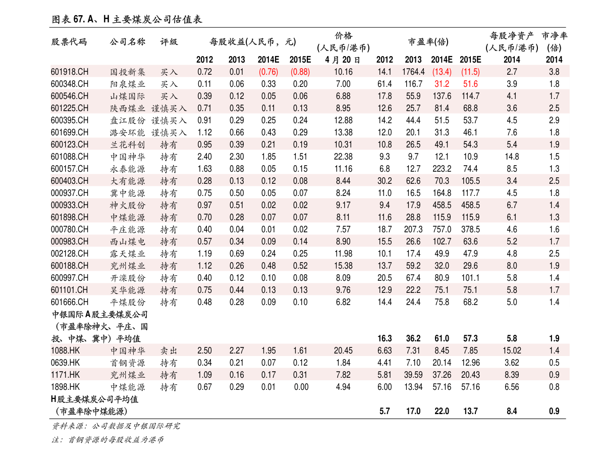 中國(guó)風(fēng)力發(fā)電企業(yè)排名一覽表（風(fēng)力發(fā)電上市公司）