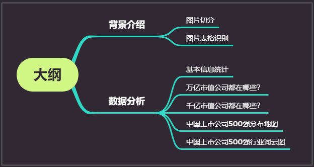 中國最新上市公司市值500強(qiáng)，都分布在哪里？