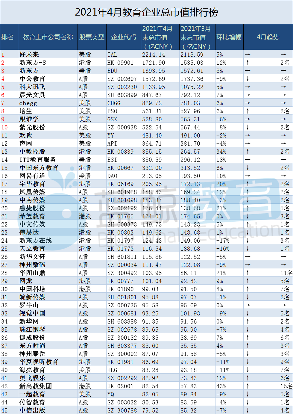 中國上市企業(yè)(中國上市高新技術(shù)企業(yè))