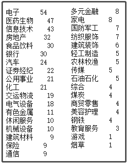 中國最新上市公司市值500強(qiáng)，都分布在哪里？