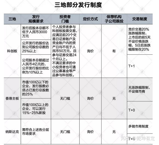 納斯達克上市條件(facebook納斯達克上市)(圖2)