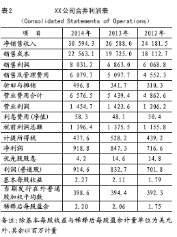 上市公司年報下載(汽車之家上市年報)