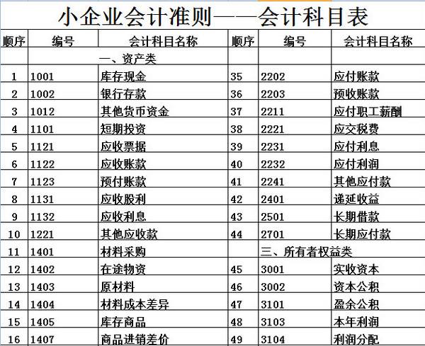 企業(yè)為什么想要上市？上市有什么好處？