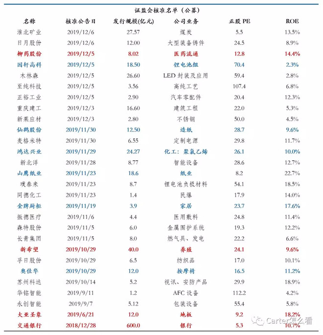 公司ipo流程(ipo公司上市的流程)