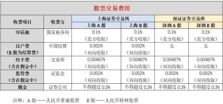 ipo是啥意思(ipo大盤重啟是什么意思)