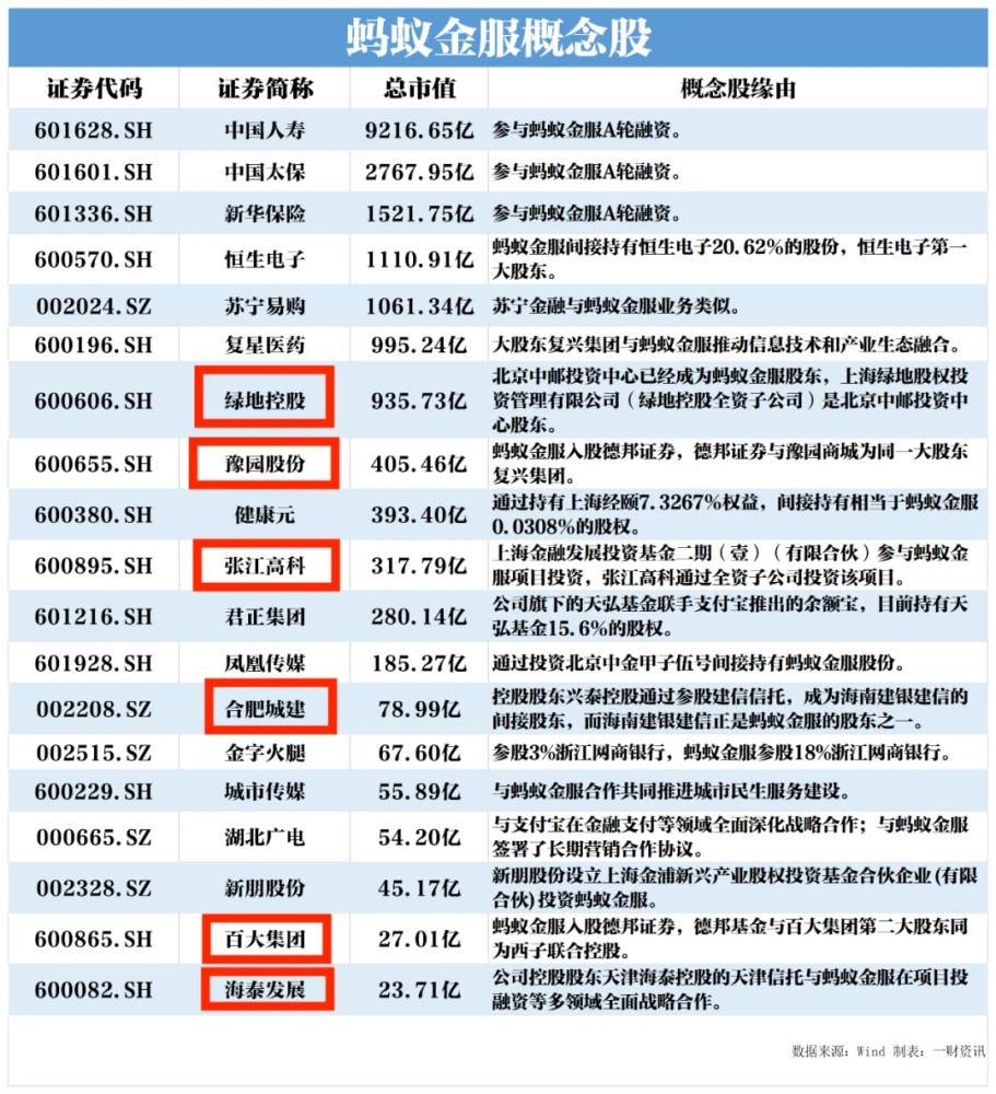 螞蟻集團香港IPO獲得批準(螞蟻金服 ipo)