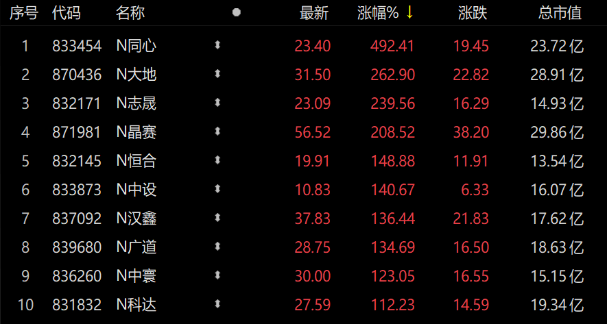 新股上市首日漲幅限制(美國新股第一天漲幅有限制嗎？)