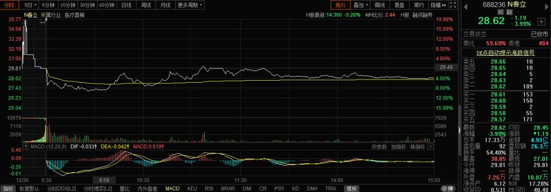 新股上市首日漲幅限制(美國新股第一天漲幅有限制嗎？)