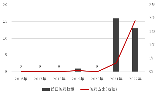 新股上市首日(深交所2014年1月21日第一批上市新股名稱(chēng))(圖1)