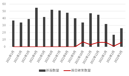 新股上市首日(深交所2014年1月21日第一批上市新股名稱(chēng))(圖2)