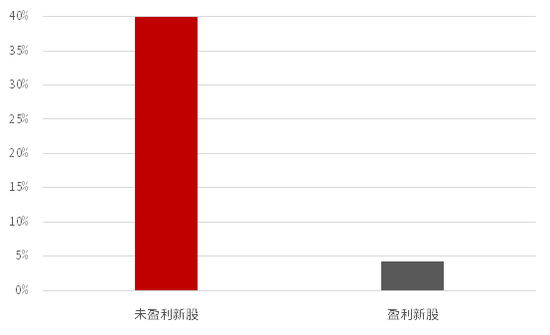 新股上市首日(深交所2014年1月21日第一批上市新股名稱(chēng))(圖12)