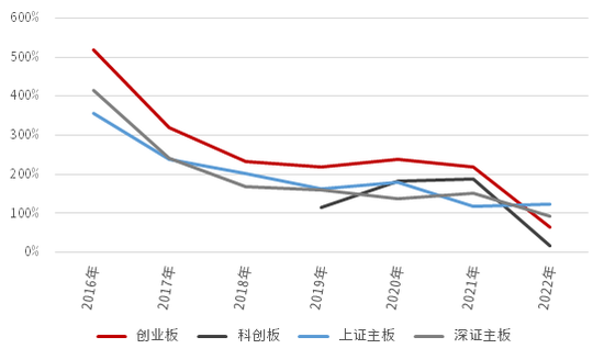 新股上市首日(深交所2014年1月21日第一批上市新股名稱(chēng))(圖3)