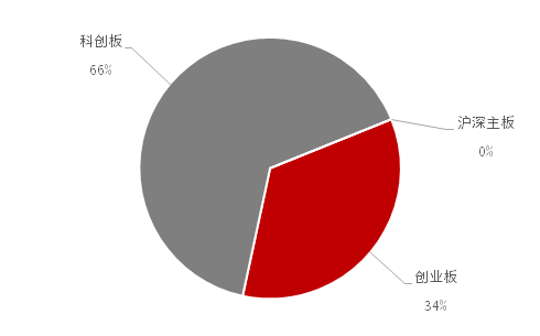 新股上市首日(深交所2014年1月21日第一批上市新股名稱(chēng))(圖6)