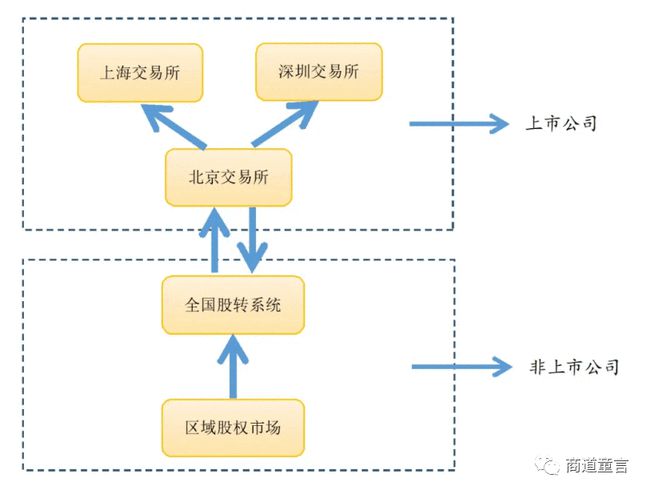 北京證交所新股上市不設漲跌幅限制(新股第一天上市漲幅限制)