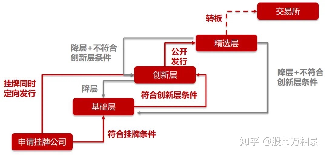 北京證交所新股上市不設漲跌幅限制(新股第一天上市漲幅限制)