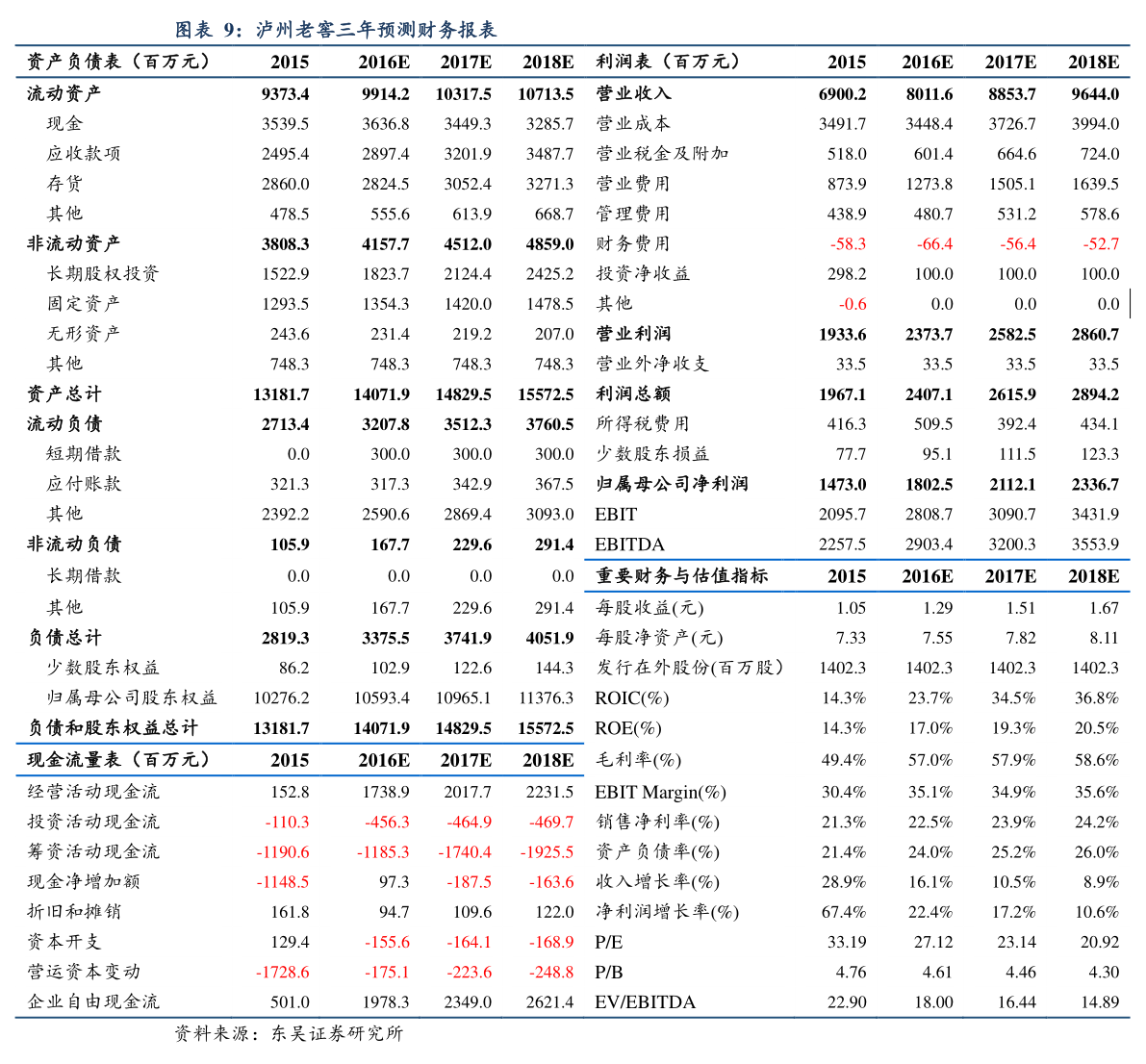 新股上市一覽表(新股發(fā)行一覽)