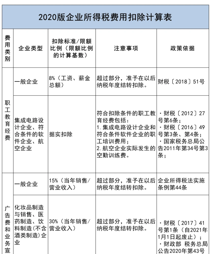 個稅籌劃的10個措施(個稅籌劃助手)