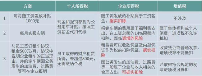 企業(yè)所得稅稅收籌劃真實案例(稅收真實案例)