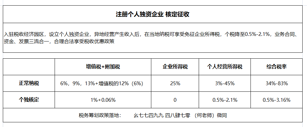 企業(yè)所得稅稅收籌劃真實(shí)案例(年終獎如何籌劃稅收)