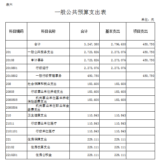 財(cái)務(wù)咨詢一般怎么收費(fèi)的(財(cái)務(wù)管控咨詢)