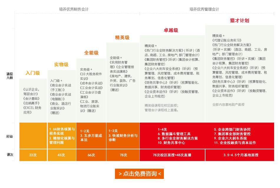 針對企業(yè)老板的財(cái)務(wù)培訓(xùn)課程(被老板針對)(圖2)