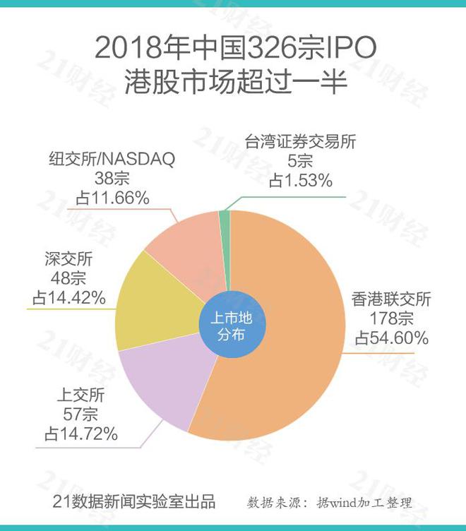 香港上市公司名單查詢(香港公司查詢)(圖2)