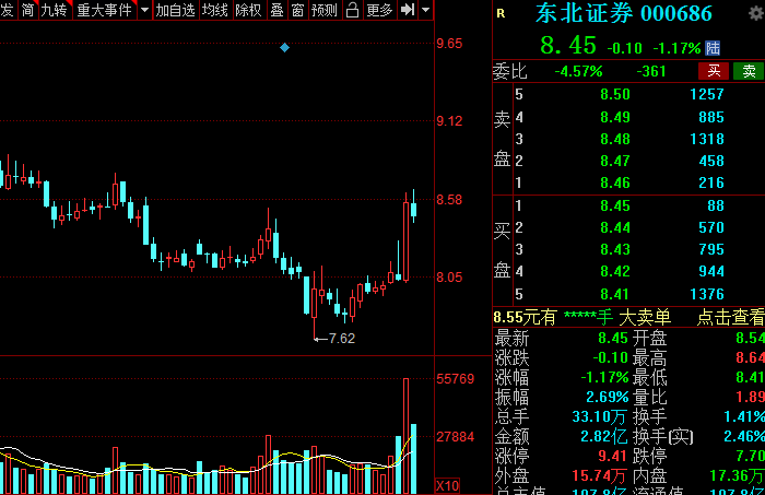 A股：證券板塊王者歸來？低估值潛力券商名單全梳理